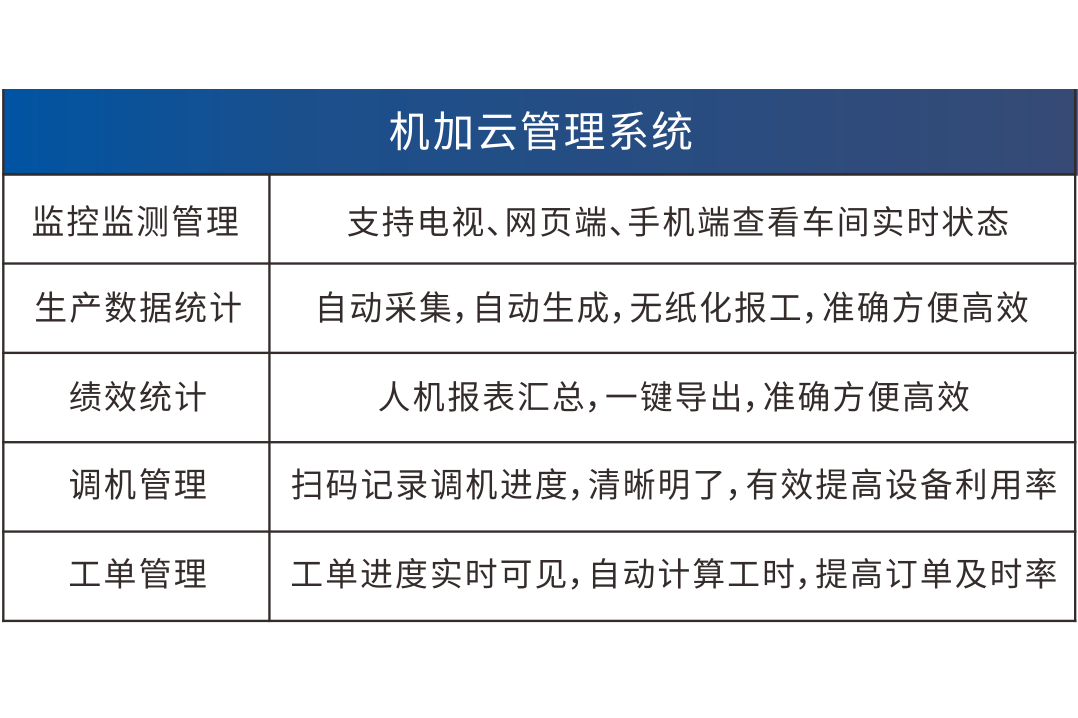 壹定发CNC智能制造解决方案,助推消费电子高端制造突围 10.png