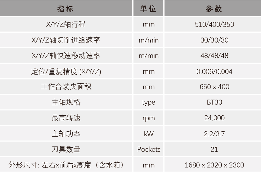 壹定发CNC智能制造解决方案,助推消费电子高端制造突围 4.png