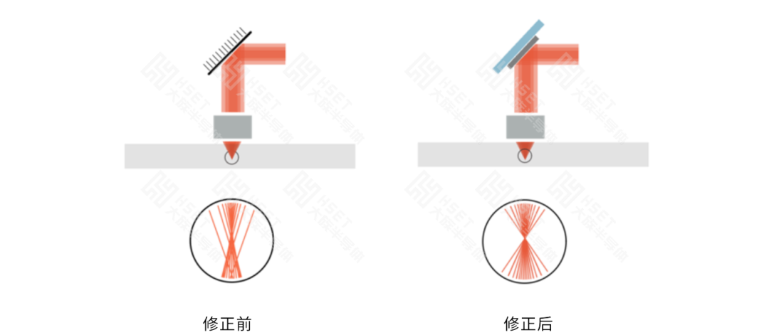 6 - 640?wx_fmt=png&from=appmsg.jpg